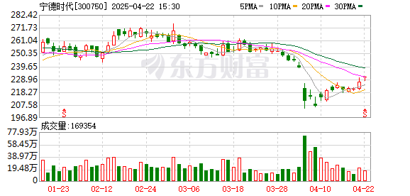 旗开网 打破单一路线技术边界 宁德时代发布双核架构电池产品
