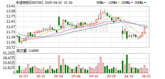 哈福配资 中信特钢：公司始终重视与各类机构投资者的沟通