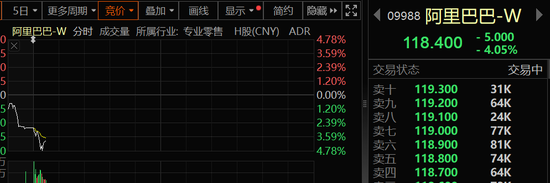 银泰证券 香港股市，突发！