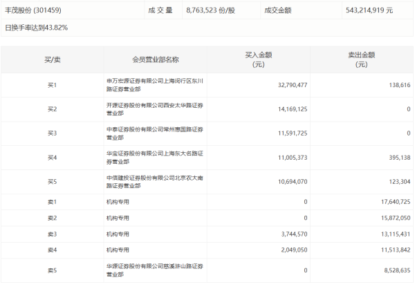 宝龙配资 农心科技：股东、董事拟减持不超1.35%公司股份