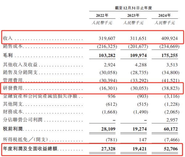 富隆咨询 创智芯联拟赴港IPO 曾筹划A股上市