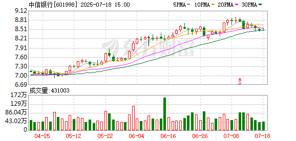 鼎际之家 从40亿元变更为100亿元 中信银行完成对中信金租增资