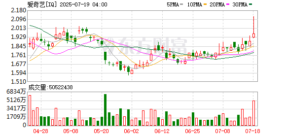 融券通 爱奇艺717会员节收官：一场成功的“用户主场”实验