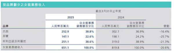 富豪优配 波司登：“第二增长曲线”可能是毒药