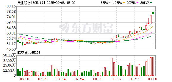 双融网 德业股份：9月16日将召开2025年第一次临时股东大会