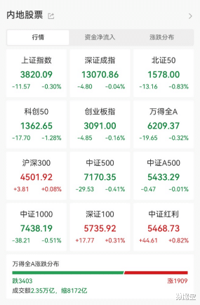 胜亿优配 76%! 牛股突然跳水!