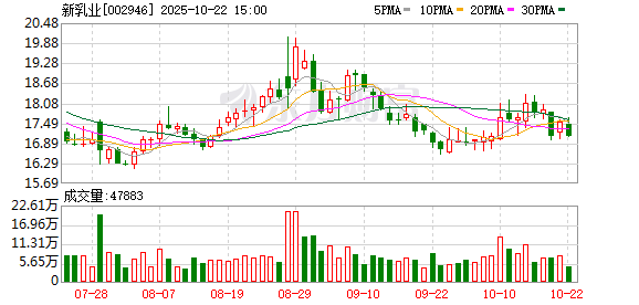 易操盘 新乳业年度股东大会直击：将持续提高分红比例 坚定看好低温赛道