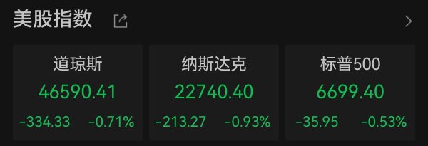 垒富配资 美股三大指数集体收跌 奈飞跌超10%